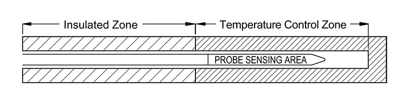 The temperature control zone of a dry block calibrator