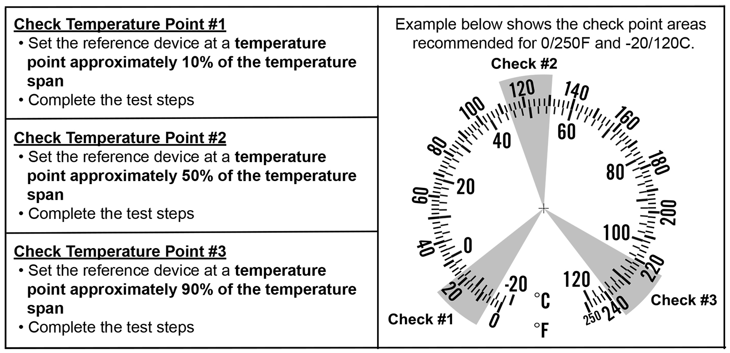 Checking the accuracy of a bimetal thermometer using a dry block reference device and three temperature points